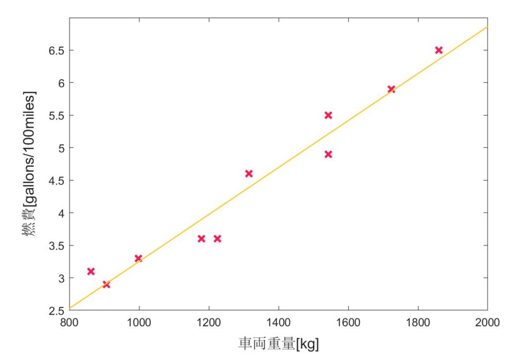 approximated