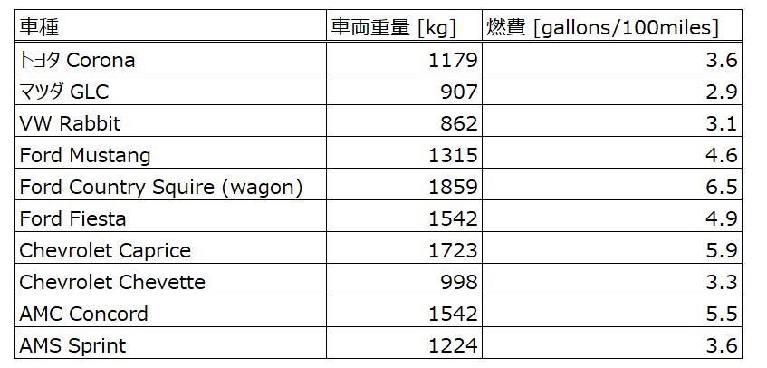 list-of-fuel-consumption