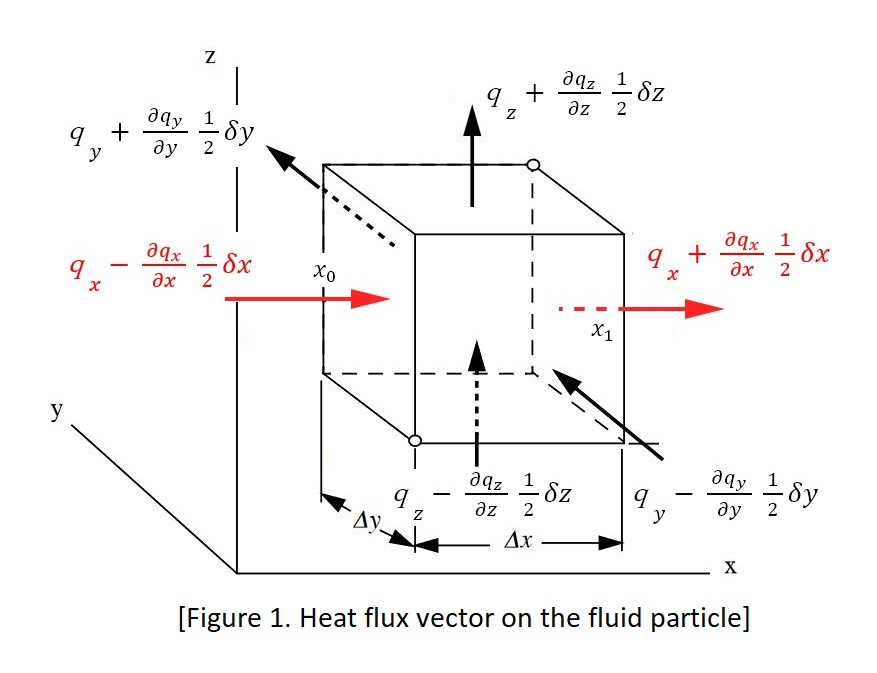 heat_flux_vector