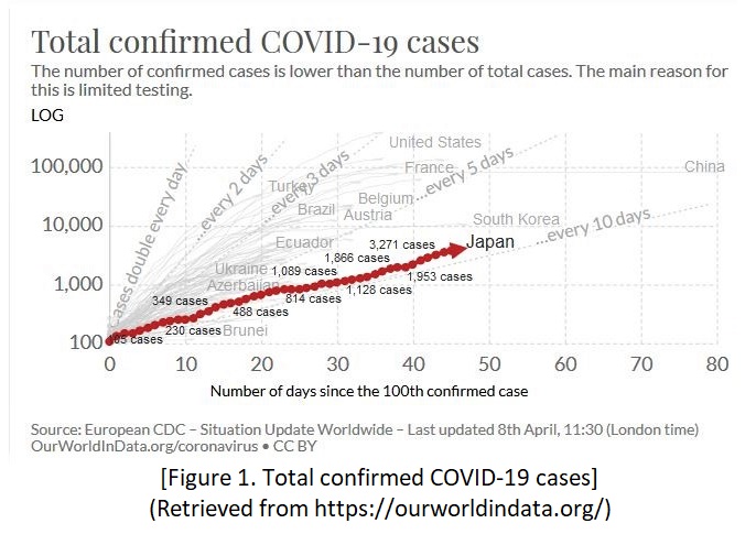 covid-19-reportdata