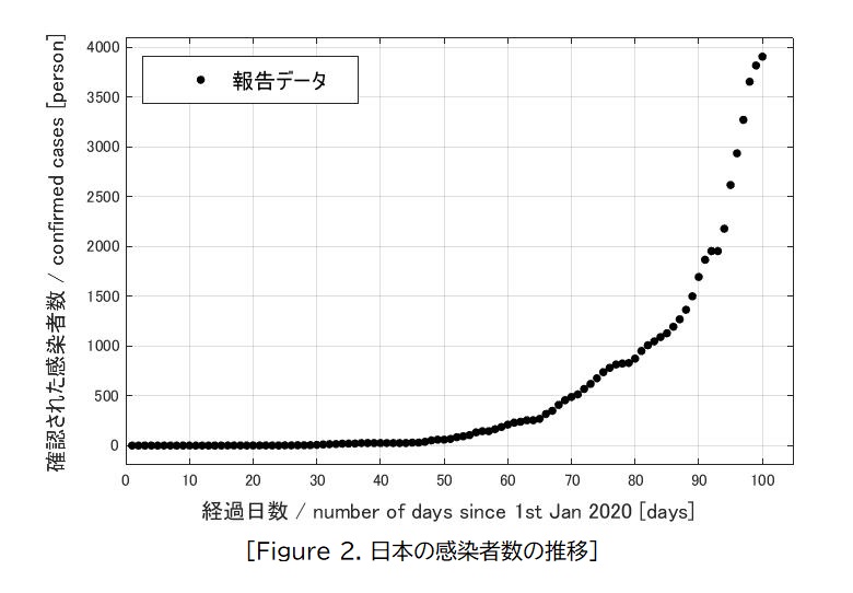 reported_data_Japan_only