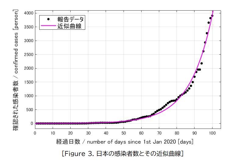 Japanese_covid19_reported_model